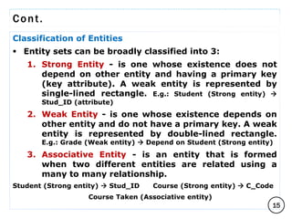 03 CHAPTER TWO - CONCEPTUAL DATABASE DESIGN.pdf