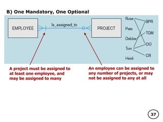 03 CHAPTER TWO - CONCEPTUAL DATABASE DESIGN.pptx