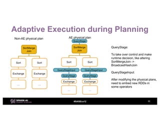 Spark SQL Adaptive Execution Unleashes The Power of Cluster in Large Scale with Chenzhao Guo and Carson Wang
