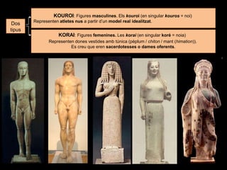 KOUROI: Figures masculines. Els kouroi (en singular kouros = noi)
Representen atletes nus a partir d’un model real idealitzat.
KORAI: Figures femenines. Les korai (en singular koré = noia)
Representen dones vestides amb túnica (pèplum / chiton / mant (himation)).
Es creu que eren sacerdotesses o dames oferents.
Dos
tipus
 