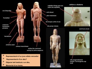 cos despullat
anatomia
sumament
primària
actitud de caminant
avança la cama esquerra
coll robust
pits massissos
cames musculoses
els braços units al cos
hieratisme
els punys closos
cabellera llarga que cau
sobre les espatlles
stefano o diadema
somriure arcaic
 Representació d’un jove atleta vencedor
 Representació d’un déu?
 Objecte bell dedicat a un déu.
 Memorial d’un home.
simetria axial
ulls exageradament
sortits i convergents cap
avall
frontalitat
Kouros d’Anàvissos
 
