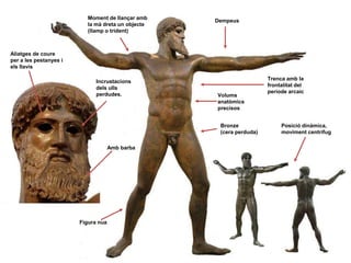 Dempeus
Amb barba
Moment de llançar amb
la mà dreta un objecte
(llamp o trident)
Figura nua
Aliatges de coure
per a les pestanyes i
els llavis
Incrustacions
dels ulls
perdudes.
Bronze
(cera perduda)
Volums
anatòmics
precisos
Posició dinàmica,
moviment centrífug
Trenca amb la
frontalitat del
període arcaic
 