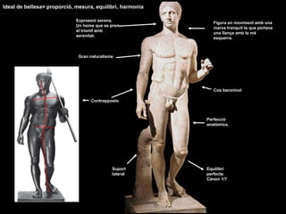 Contrapposto
Expressió serena.
Un home que es pren
el triomf amb
serenitat.
Cos baronívol
Suport
lateral
Equilibri
perfecte.
Cànon 1/7
Gran naturalisme
Perfecció
anatòmica.
Figura en moviment amb una
marxa tranquil·la que portava
una llança amb la mà
esquerra.
Ideal de bellesa= proporció, mesura, equilibri, harmonia
 