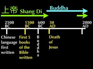 Buddha
           Shang Di
 2500         1500 600   30       2000
 BC           BC   BC    AD       AD

Chinese    First 5...
