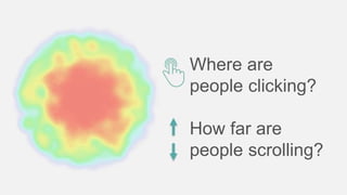 Where are
people clicking?
How far are
people scrolling?
 