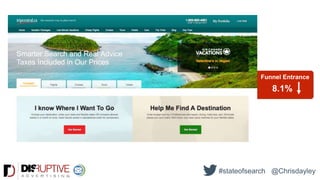 8.1%
Funnel Entrance
#stateofsearch @Chrisdayley
 