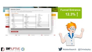 12.3%
Funnel Entrance
#stateofsearch @Chrisdayley
 