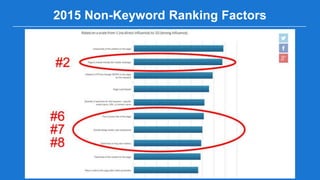 2015 Non-Keyword Ranking Factors
 