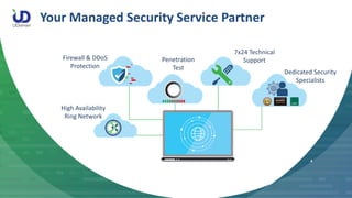 Your Managed Security Service Partner
Penetration
Test
Firewall & DDoS
Protection
7x24 Technical
Support
Dedicated Security
Specialists
High Availability
Ring Network
 