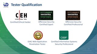 Tester Qualification
Certified Ethical Hacker Offensive Security
Certified Expert
GIAC Web Application
Penetration Tester
...