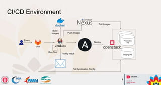 Ci Cd Trãªn Cloud Openstack Táº I Viettel Networks Hã Minh Cã Ng Pháº M