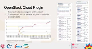 CI/CD trên Cloud OpenStack tại Viettel Networks | Hà Minh Công, Phạm ...