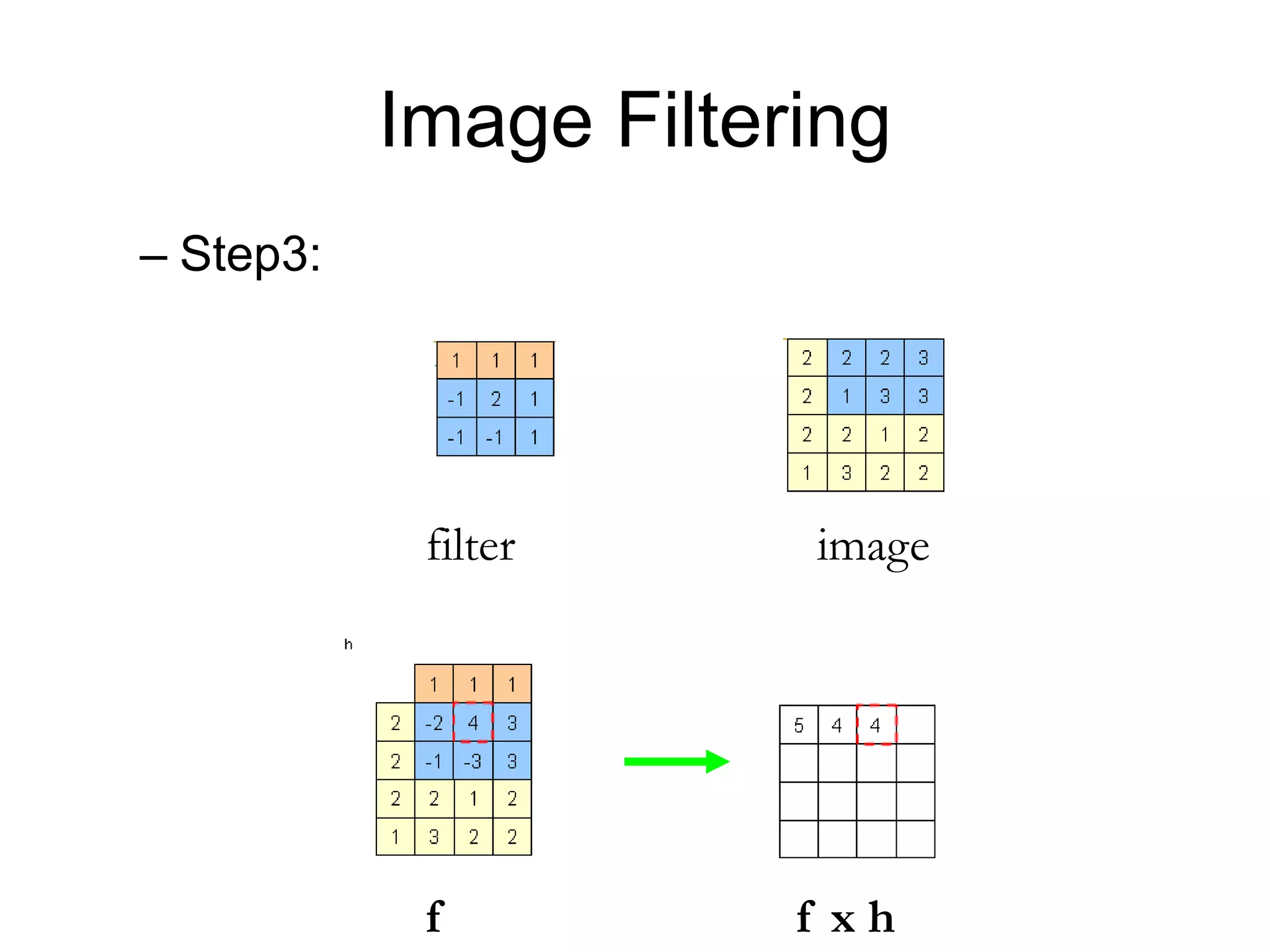 – Step3:
filter image
f x hf
Image Filtering
 