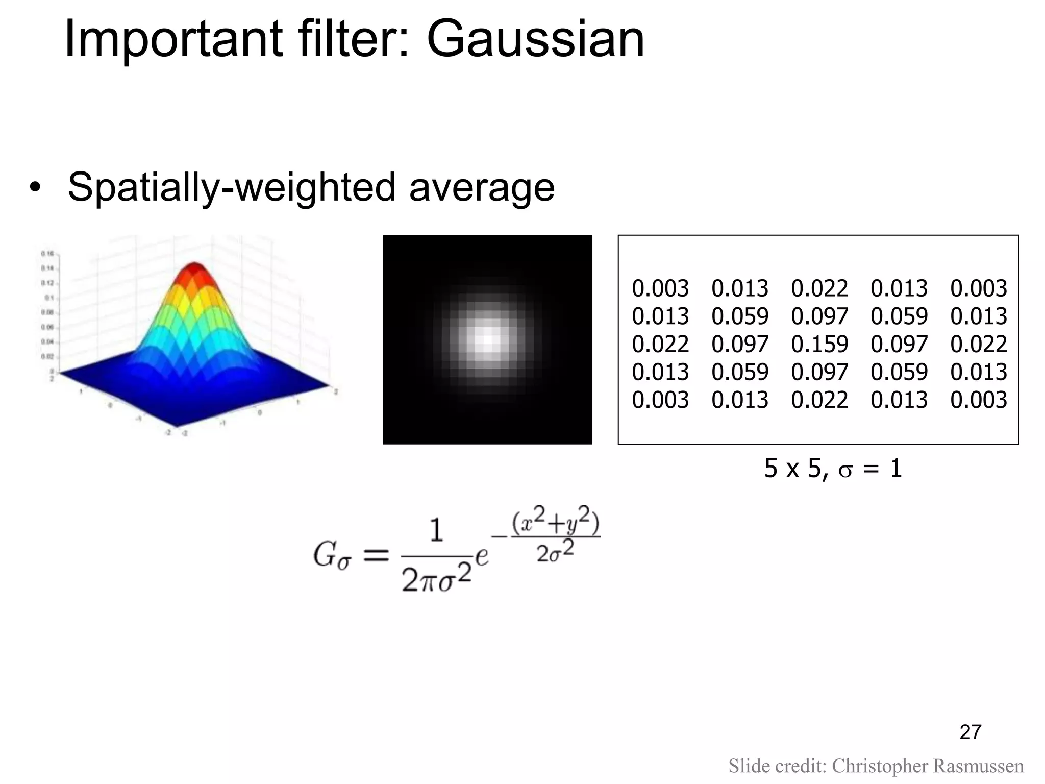 • Spatially-weighted average
0.003 0.013 0.022 0.013 0.003
0.013 0.059 0.097 0.059 0.013
0.022 0.097 0.159 0.097 0.022
0.013 0.059 0.097 0.059 0.013
0.003 0.013 0.022 0.013 0.003
5 x 5,  = 1
Slide credit: Christopher Rasmussen
Important filter: Gaussian
27
 