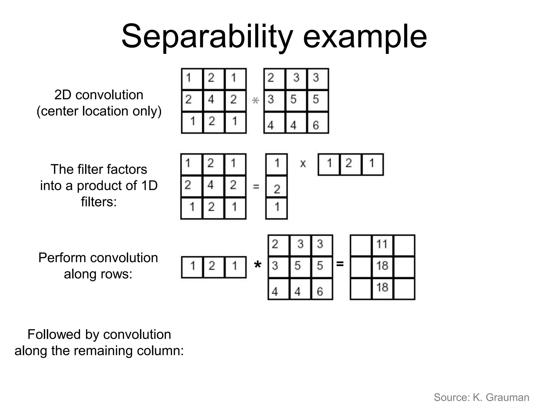 Separability example
*
*
=
=
2D convolution
(center location only)
Source: K. Grauman
The filter factors
into a product of 1D
filters:
Perform convolution
along rows:
Followed by convolution
along the remaining column:
=
 