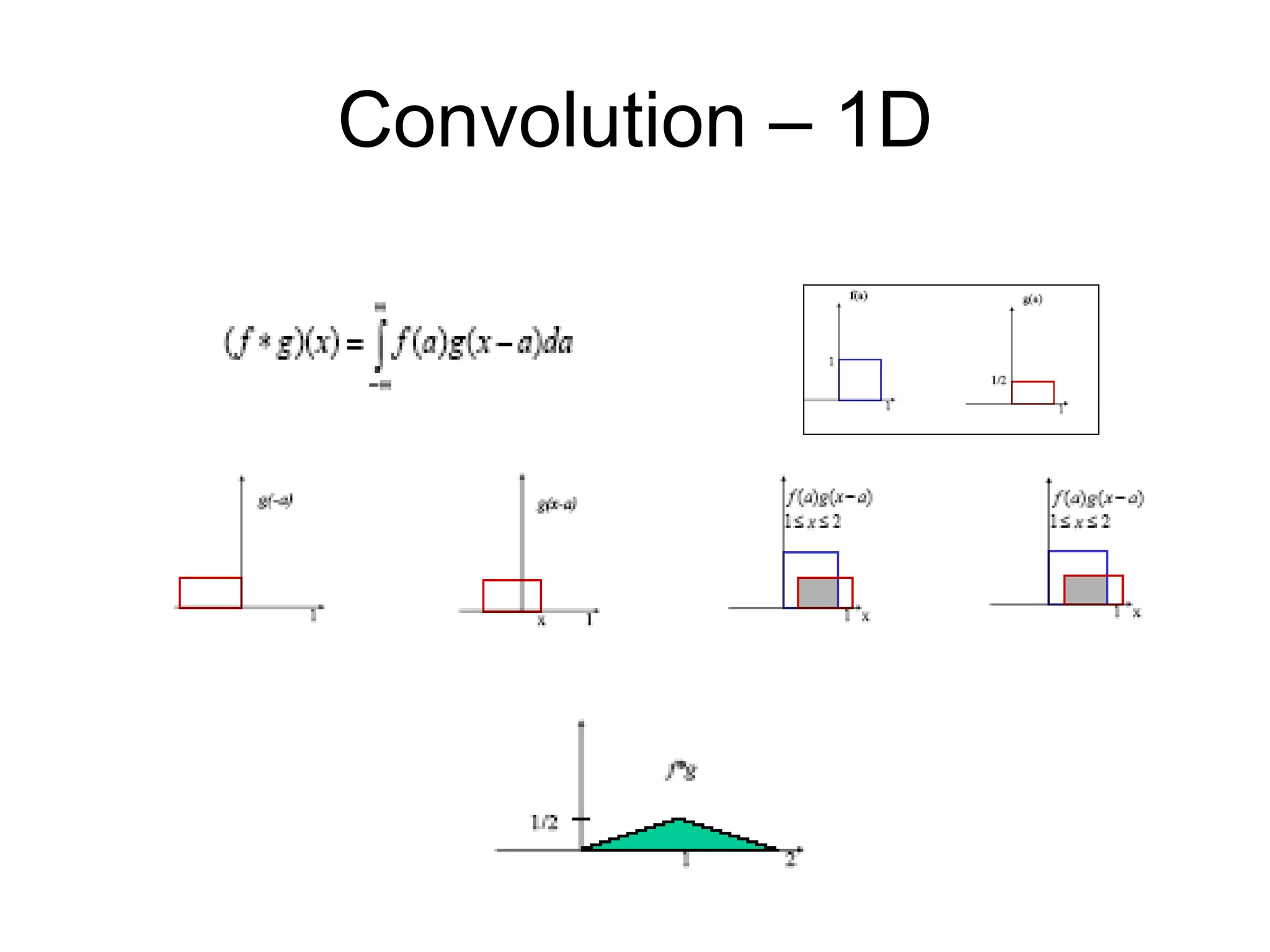 Convolution – 1D
 