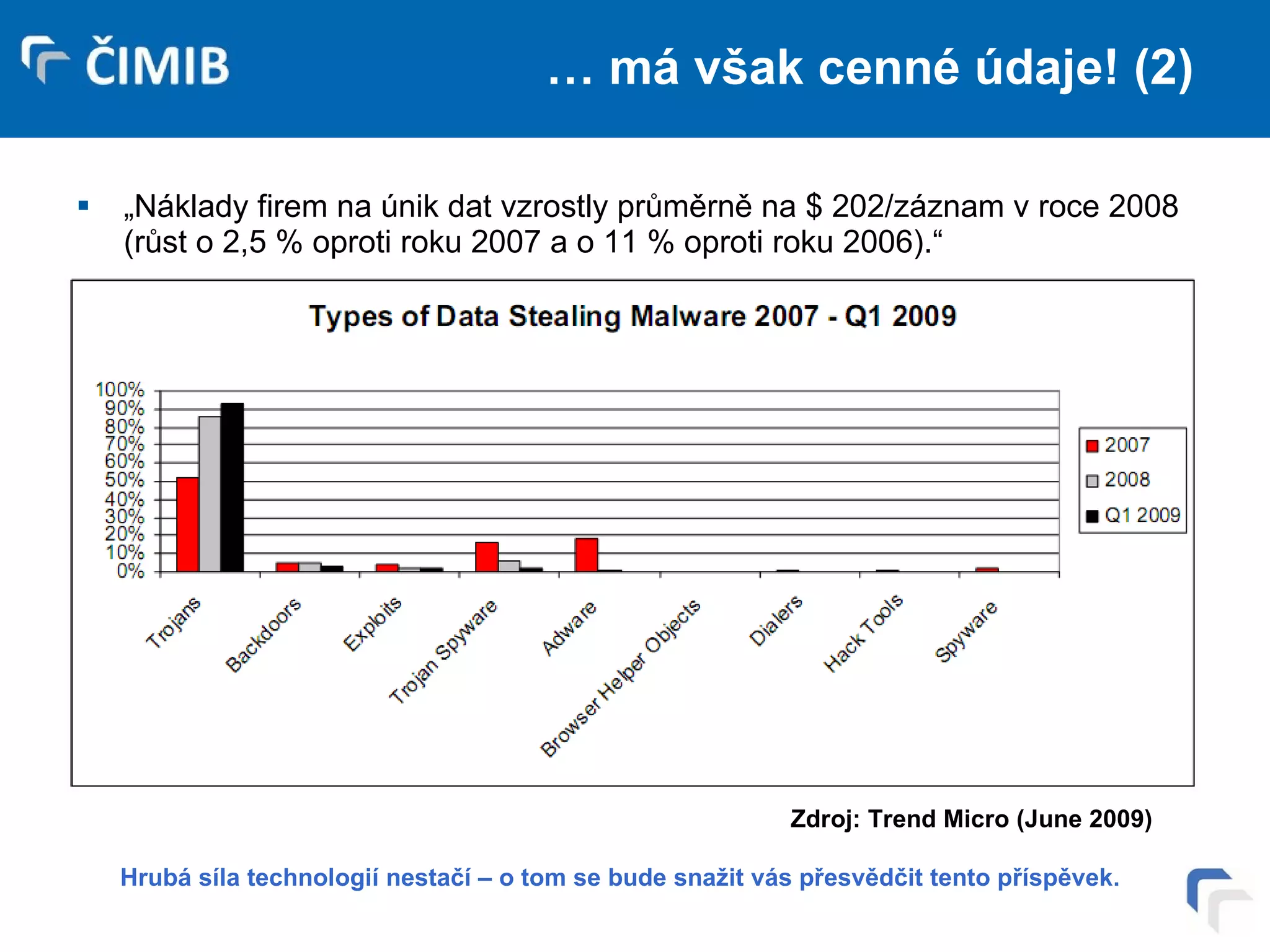 … má však cenné údaje! (2) „Náklady firem na únik dat vzrostly průměrně na $ 202/záznam v roce 2008 (růst o 2,5 % oproti roku 2007 a o 11 % oproti roku 2006).“ Zdroj: Trend Micro (June 2009) Jak je to možné? Hrubá síla technologií nestačí – o tom se bude snažit vás přesvědčit tento příspěvek. 