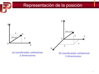 Representación de la posición

a) coordenadas cartesianas
2 dimensiones

C b) coordenadas cartesianas
3 dimensiones

14

 