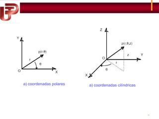 a) coordenadas polares

a) coordenadas cilíndricas

15

 