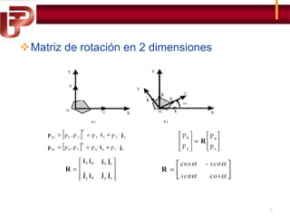 Matriz de rotación en 2 dimensiones

17

 