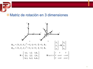 Matriz de rotación en 3 dimensiones

18

 
