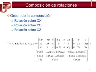 Composición de rotaciones
Orden de la composición:




Rotación sobre OX
Rotación sobre YO
Rotación sobre OZ

20

 