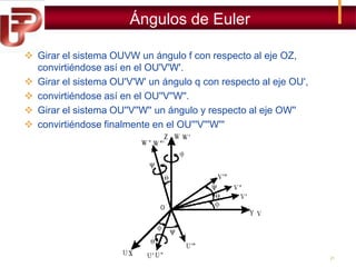 Ángulos de Euler
 Girar el sistema OUVW un ángulo f con respecto al eje OZ,
convirtiéndose así en el OU'V'W'.
 Girar el sistema OU'V'W' un ángulo q con respecto al eje OU',
 convirtiéndose así en el OU''V''W''.
 Girar el sistema OU''V''W'' un ángulo y respecto al eje OW''
 convirtiéndose finalmente en el OU'''V'''W'''

21

 