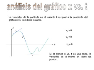 La velocidad de la partícula en el instante t es igual a la pendiente del
gráfico x vs. t en dicho instante.
x
t
1
2
3
v1 > 0
v2 < 0
v3 = 0
Si el gráfico x vs. t es una recta, la
velocidad es la misma en todos los
puntos.
 