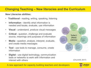 (Churchill, 2017)
Changing Teaching – New literacies and the Curriculum
New Literacies abilities:
• Traditional - reading,...