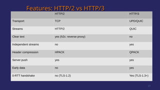 03_clere-HTTP2 HTTP3 the State of the Art in Our Servers.pdf