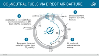 Climeworks - Capturing CO2 from air | PDF
