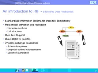 DOORS RIF Capability | PPT