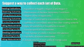 Suggest a way to collect each set of Data.
1. Population of Region 1, Region 2, and Region 3
2. Effectiveness of the New Secondary Curriculum
3. Heights of the 20 applicants
4. Number of customers in a restaurant from 10AM to 11PM
5. Opinions of commuters about the color-coding scheme.
6. Body temperature of the patients in Level 1
7. Favorite sports of the freshmen
8. Total number of voters in the last 2010 election
9. Popularity of Korean telenovelas
10. Actual volume of each pack of mango juice
Reading Publications
Observing Outcomes
Taking Measurements
Observing Outcomes
Conducting Surveys
Taking Measurements
Conducting Surveys
Reading Publications
Conducting Surveys
Taking Measurements
Choices:
Conducting Surveys Observing the
Outcome of Events
 