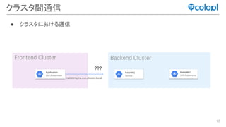 65
クラスタ間通信
Frontend Cluster Backend Cluster
Application
GKE/Kubernetes
RabbitMQ™
GKE/Kubernetes
RabbitMQ
Service
rabbitmq.ns.svc.cluster.local.
● クラスタにおける通信
???
 
