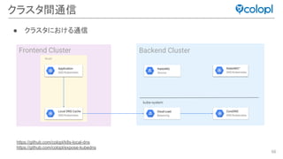 66
クラスタ間通信
Frontend Cluster Backend Cluster
RabbitMQ™
GKE/Kubernetes
CoreDNS
GKE/Kubernetes
Cloud Load
Balancing
Local DNS Cache
GKE/Kubernetes
RabbitMQ
Service
Node
kube-system
https://github.com/colopl/k8s-local-dns
https://github.com/colopl/expose-kubedns
● クラスタにおける通信
Application
GKE/Kubernetes
 