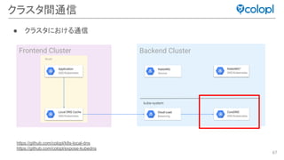 67
クラスタ間通信
Frontend Cluster Backend Cluster
RabbitMQ™
GKE/Kubernetes
CoreDNS
GKE/Kubernetes
Cloud Load
Balancing
Local DNS Cache
GKE/Kubernetes
RabbitMQ
Service
Node
kube-system
https://github.com/colopl/k8s-local-dns
https://github.com/colopl/expose-kubedns
● クラスタにおける通信
Application
GKE/Kubernetes
 