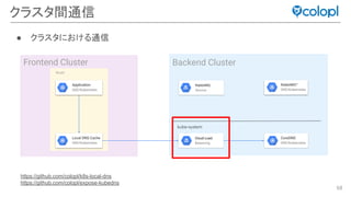 68
クラスタ間通信
Frontend Cluster Backend Cluster
RabbitMQ™
GKE/Kubernetes
CoreDNS
GKE/Kubernetes
Cloud Load
Balancing
Local DNS Cache
GKE/Kubernetes
RabbitMQ
Service
Node
kube-system
https://github.com/colopl/k8s-local-dns
https://github.com/colopl/expose-kubedns
● クラスタにおける通信
Application
GKE/Kubernetes
 