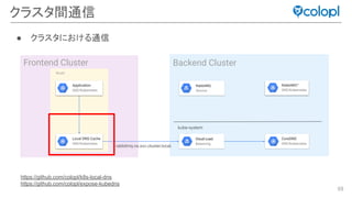 69
クラスタ間通信
Frontend Cluster Backend Cluster
RabbitMQ™
GKE/Kubernetes
CoreDNS
GKE/Kubernetes
Cloud Load
Balancing
Local DNS Cache
GKE/Kubernetes
RabbitMQ
Service
rabbitmq.ns.svc.cluster.local.
Node
kube-system
https://github.com/colopl/k8s-local-dns
https://github.com/colopl/expose-kubedns
● クラスタにおける通信
Application
GKE/Kubernetes
 