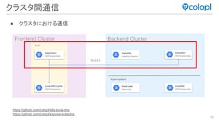 71
クラスタ間通信
Frontend Cluster Backend Cluster
RabbitMQ™
GKE/Kubernetes
CoreDNS
GKE/Kubernetes
Cloud Load
Balancing
Local DNS Cache
GKE/Kubernetes
Node
RabbitMQ
Headless Service
kube-system
10.0.0.1
https://github.com/colopl/k8s-local-dns
https://github.com/colopl/expose-kubedns
● クラスタにおける通信
Application
GKE/Kubernetes
 
