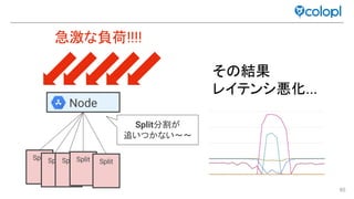 80
Split
Node
急激な負荷!!!!
Split分割が
追いつかない〜〜
SplitSplitSplit Split
そ 結果
レイテンシ悪化...
 