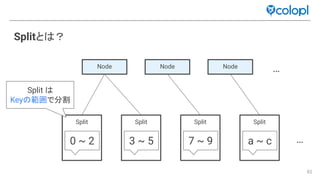 81
Splitと ？
Split Split Split Split
…0 ~ 2
Node Node Node
3 ~ 5 7 ~ 9 a ~ c
Split
Key 範囲で分割
…
 