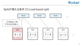 83
Splitが増える条件 [1] Load-based split
Split Split Split Split
…0 ~ 2
Node Node Node
3 ~ 5 7 ~ 9 a ~ c
0 Keyへ
アクセスが多い…
…
 