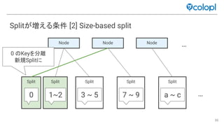 86
Splitが増える条件 [2] Size-based split
Split Split Split Split
…1~2
Node Node Node
3 ~ 5 7 ~ 9 a ~ c
…
Split
0
0 Keyを分離
新規Splitに
 