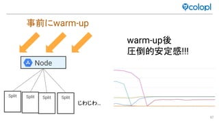 87
Split
事前にwarm-up
Split Split Split
じわじわ…
warm-up後
圧倒的安定感!!!
Node
 