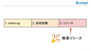 97
1. warm-up 2. 負荷試験 3. リリース
無事リリース
 