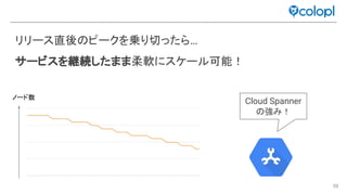 98
リリース直後 ピークを乗り切ったら…
サービスを継続したまま柔軟にスケール可能！
Cloud Spanner
強み！
ノード数
 