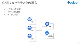 58
GKEマルチクラスタ 導入
● トラフィック制御
● クラスタ間通信
● モニタリング
FE
FE
FE
BE
Cloud
Spanner
 