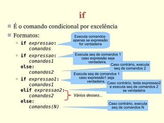 if
 É o comando condicional por excelência
 Formatos:               Executa comandos
                         apenas se expressão
     if expressao:         for verdadeira
         comandos
     if expressao:       Executa seq de comandos 1
                             caso expressão seja
         comandos1               verdadeira.
                                              Caso contrário, executa
      else:                                     seq de comandos 2
         comandos2       Executa seq de comandos 1
                            caso expressão1 seja
     if expressao1:            verdadeira. Caso contrário, testa expressao2
         comandos1                           e executa seq de comandos 2
      elif expressao2:                              se verdadeira
         comandos2       Vários desses...
      else:                                    Caso contrário, executa
         comandos(N)                            seq de comandos N
 
