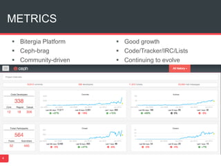 METRICS
4
 Bitergia Platform
 Ceph-brag
 Community-driven
 Good growth
 Code/Tracker/IRC/Lists
 Continuing to evolve
 