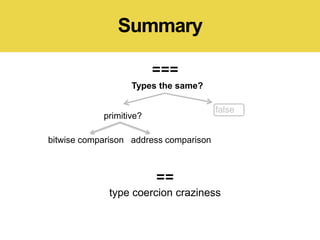 Summary
type coercion craziness
primitive?
bitwise comparison address comparison
===
==
Types the same?
false
 